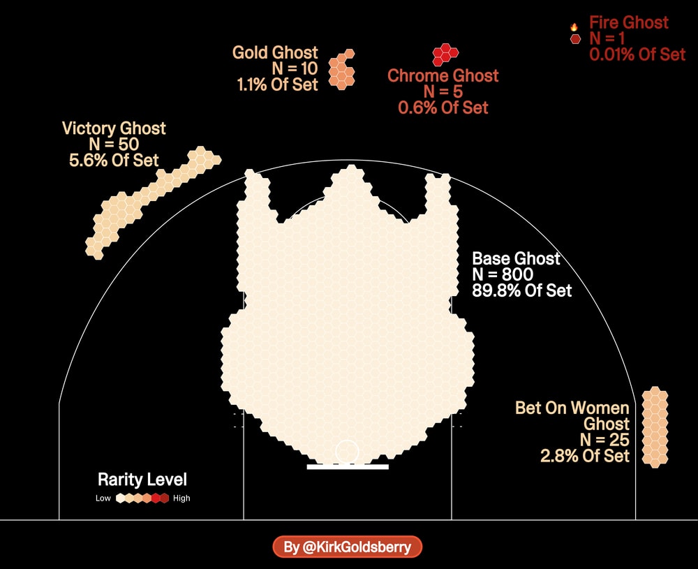 Kirk Goldsberry Data Visualization